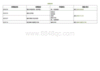 2022小鹏P5诊断-故障症状表