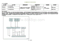 2022小鹏P5诊断-CCAN故障U000104 U000500 U000700