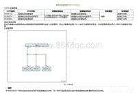 2022小鹏P5诊断-碰撞信号线路故障B169712 B169614 