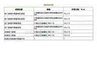 2022小鹏P5维修-规格和扭矩参数