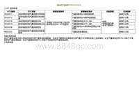 2022小鹏P5诊断-驾驶员侧气囊故障B16201B B16201A 