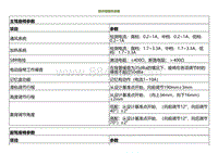 2022小鹏P5维修-部件规格和参数