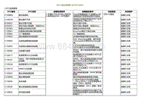 2022小鹏P5诊断-SRR-FL雷达内部故障C1A8C04C1A8B04 