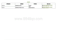 2022小鹏P5诊断-故障症状表