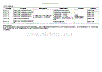 2022小鹏P5诊断-驾驶员侧气帘故障B16211B B16211A 