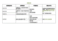 2022小鹏P5诊断-故障症状表