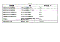 2022小鹏P5维修-紧固件规格