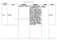 2022小鹏P5诊断-SAS标定故障C019604 C046008 C106600