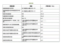 2022小鹏P5维修-紧固件规格