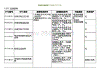 2022小鹏P5诊断-充电机充电故障P111619 P111719 