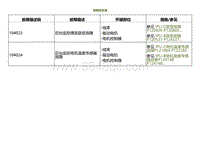 2022小鹏P5诊断-故障症状表