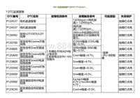 2022小鹏P5诊断-IPU-B旋变故障P120537 P124537 