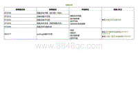 2022小鹏P5诊断-故障症状表