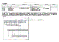 2022小鹏P5诊断-BCAN故障 中配 U2F0188 U2F0189 U1C0087 