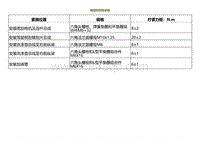 2022小鹏P5维修-规格和扭矩参数