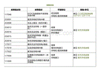 2022小鹏P5诊断-故障症状表