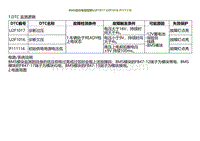 2022小鹏P5诊断-BMS低压电源故障U2F1017 U2F1016 P111116