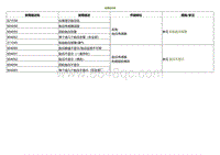 2022小鹏P5诊断-故障症状表