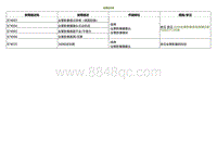 2022小鹏P5诊断-故障症状表