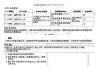 2022小鹏P5诊断-电池温度过低故障P110084 P11034B P11044B