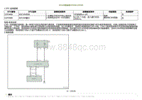 2022小鹏P5诊断-ADCAN通信故障U2F0488 U2F0489