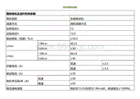 2022小鹏P5维修-部件规格和参数