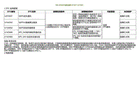 2022小鹏P5诊断-SRR-RR与EPS通讯故障U2F3E87 U2F3E87.._