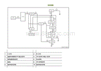 2022小鹏P5维修-系统简图