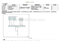 2022小鹏P5诊断-以太网故障U2F2184 U2F208A 