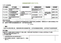 2022小鹏P5诊断-冷却液温度信号故障P124000 P125100 