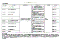 2022小鹏P5诊断-SRR-RR与ESP通讯故障U2F3D87 U164582.._