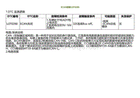 2022小鹏P5诊断-ECAN故障U2F0288