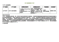 2022小鹏P5诊断-与VCU通讯故障U2F3087