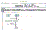 2022小鹏P5诊断-与AVAS通信故障 U2F5B87