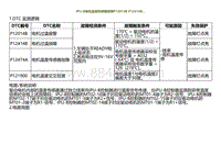 2022小鹏P5诊断-IPU-B电机温度传感器故障P12014B P12414B 