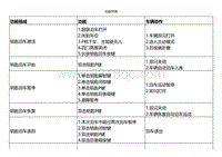 2022小鹏P5维修-钥匙泊车辅助