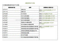 2022小鹏P5诊断-故障诊断代码 DTC 列表