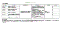 2022小鹏P5诊断-前环视摄像头故障C16001D C160081 