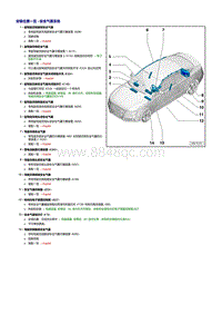 奥迪A5维修手册-安全气囊系统