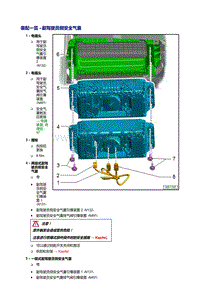 2018年奥迪A5-副驾驶员侧安全气囊