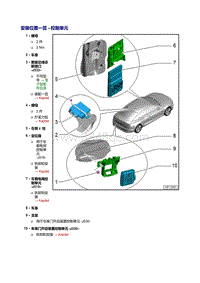 2018年奥迪A5-控制单元