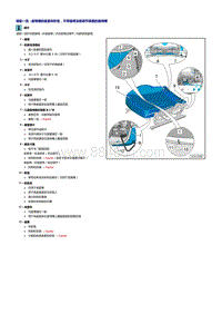 奥迪A5维修手册-前座椅座套和软垫