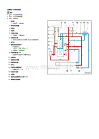 奥迪A5直喷发动机1.8和2.0L-冷却系统