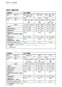 奥迪A5维修手册-04 技术数据