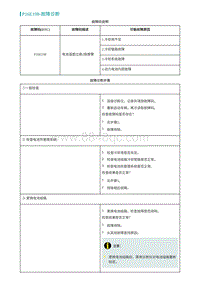 2022埃安AION S诊断-P16E198-故障诊断