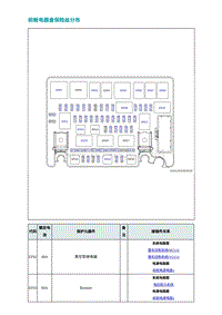 2022埃安AION S电路图-电器盒