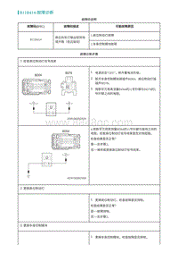 2022埃安AION S维修手册-B11B414-故障诊断