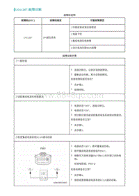 2022埃安AION S诊断-U011287-故障诊断