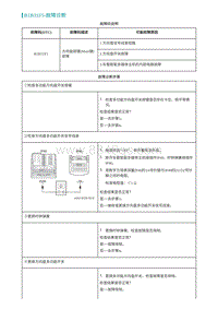 2022埃安AION S诊断-B1B31F5-故障诊断