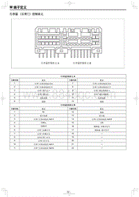 2019年红旗HS7端子图-行李箱（后背门）控制单元